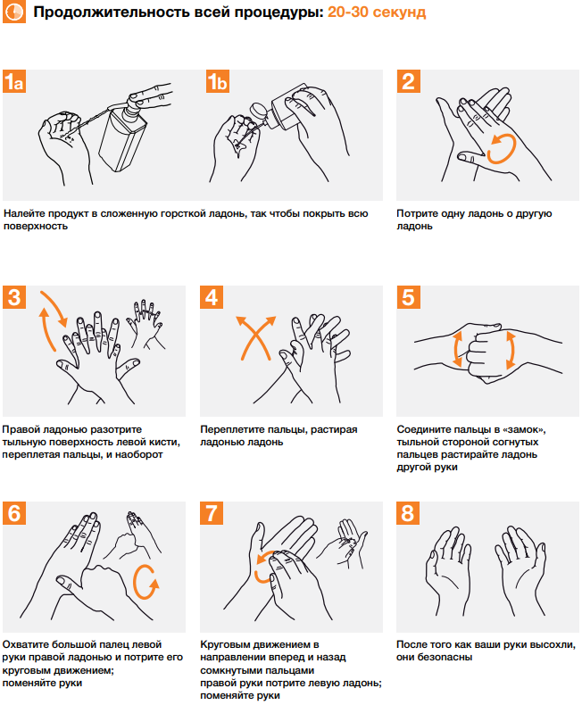Как правильно проводить гигиеническую обработку рук