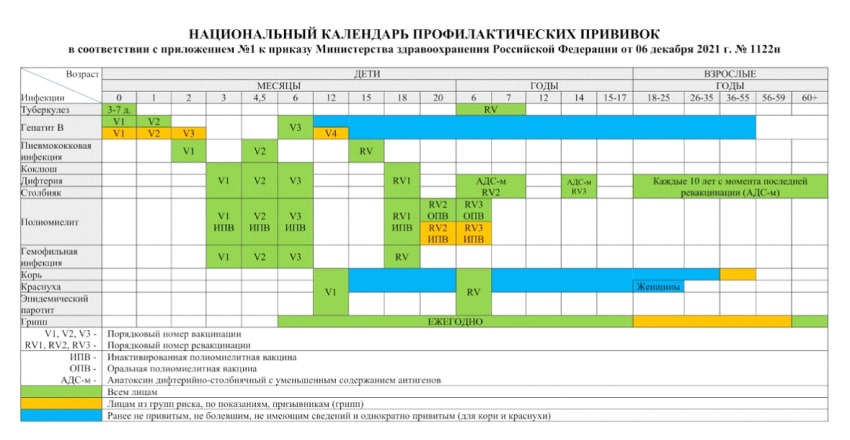 Национальный календарь профилактических прививок