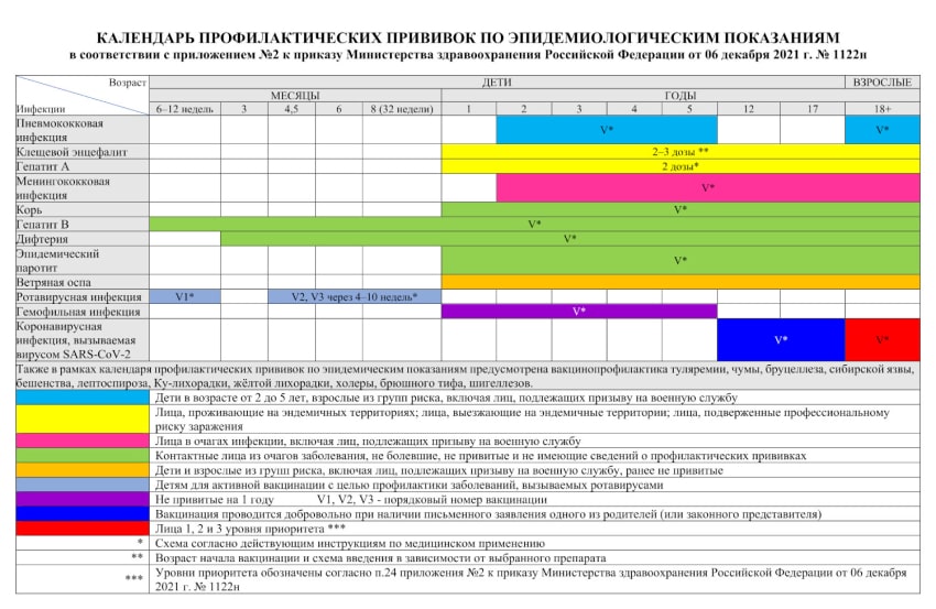 Календарь профилактических прививок по эпидемическим показаниям